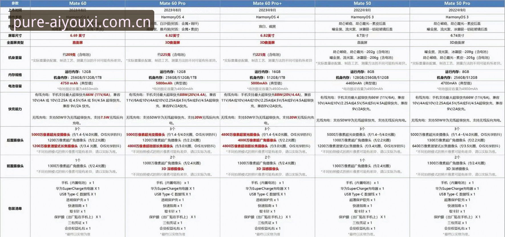 回归专注本身v2025升级指南安卓版 对比